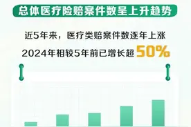 赔付近2500万件，金额超600亿元，最快可达“秒赔”——看国寿寿险的年度理赔答卷图片