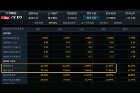 毛利率50%，净利率20%，合同负债大幅增长的5个公司图片