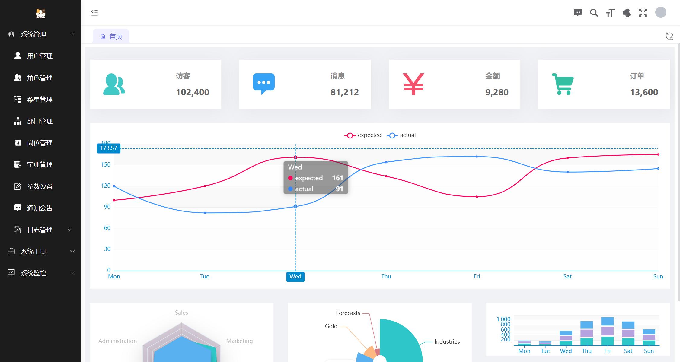 一个漂亮的前端项目:ruoyi-vue(适配solon)插图7 一个漂亮的前端项目:ruoyi-vue(适配solon)