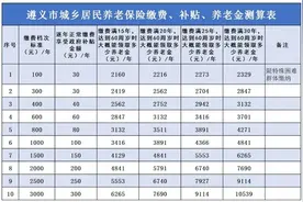 事关城乡居民养老保险，速查！图片