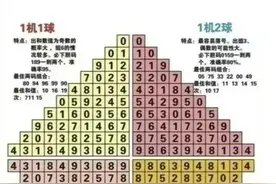 福彩3d预测推荐号今晚图片