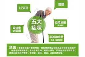 神经科医生必备：掌握这5种震颤类型，缩小诊断范围图片