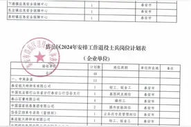 退役士兵可报！岱岳区公布岗位计划图片