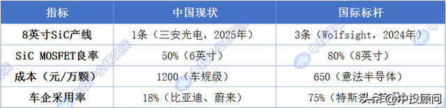 碳化硅狂潮：中国第三代半导体如何打破日美“硅基霸权”？
