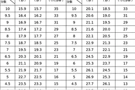 《太原市2025年初中学业水平体育考试足球、篮球、排球考试办法（暂行）》出台 看中考体育新增球类项目如何考图片