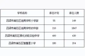 离石区2024年民办学校电脑随机派位学校公示图片