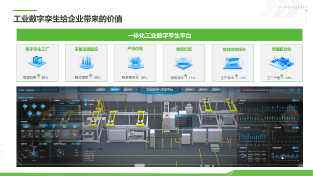 新能源工业数字孪生平台建设方案（PPT）