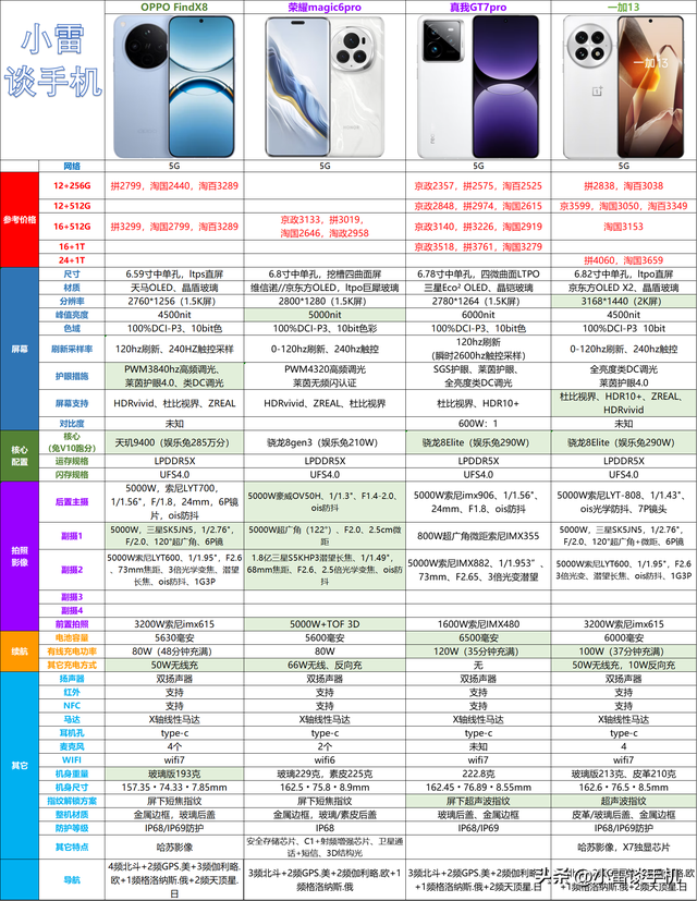 2025年双11期间拍照手机排行榜（2500-5000元）