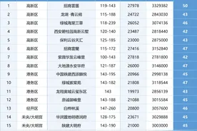首付50万！2025年在西安还有哪些楼盘可以买？图片