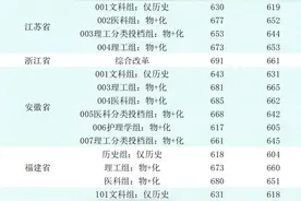 多少分可以上华中科技大学？各省份专业录取分数图图片