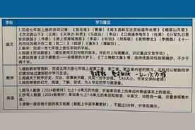 成都小升初25年26所初中分班考及考试内容图片