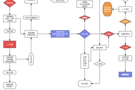 抖音、小红书、视频号流量推荐机制图片