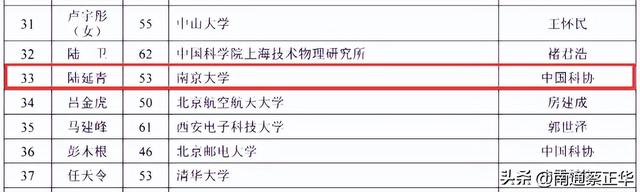 院士候选人名单发布！南通入围的是……