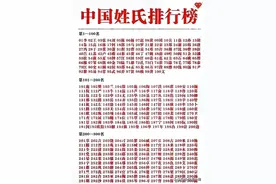 中国姓氏排行榜，看看你的姓氏排名图片