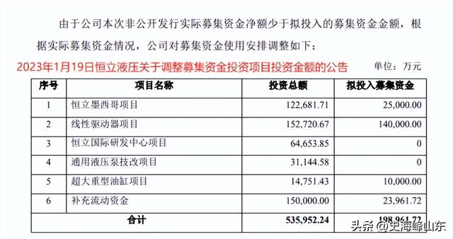 毛利率40%以上，挖掘机油缸国内占有率77%