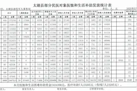 实行优待证发放！5月抚恤补助发放通知，以下退役军人速来查看！图片