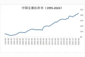 中国经济现状：通缩去杠杆的拐点在何方？图片