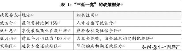 坐地铁抵房贷，买房补贴高速费，楼市还有哪些“有意思”的新政？