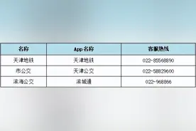 31日起，津滨公交、地铁“一码通行”图片