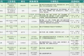 优质医疗资源下沉｜自治区级医院专家下沉呼和浩特市各级医疗机构出诊信息图片