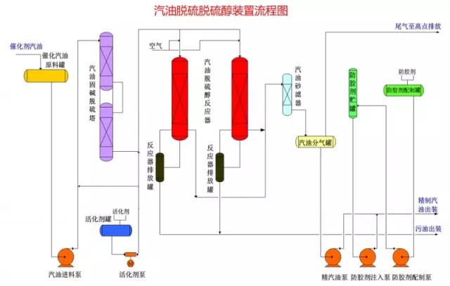 【收藏】49张化工装置流程图，超详细！