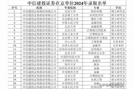 中信建投证券录取46人，全是名校生，央财登顶，清华水利硕士转行图片
