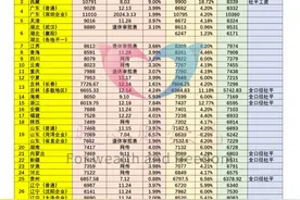 山东省2024年养老金计发基数是多少？缴费40年能领多少养老金？图片