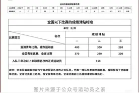 想不到，国乒运动员的工资只有这么点…图片