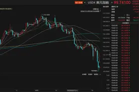 1690亿美元“蒸发”！美国养老金，遭重击图片