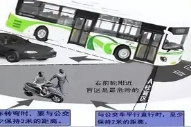 注意！公交车的盲区，你知道吗？图片