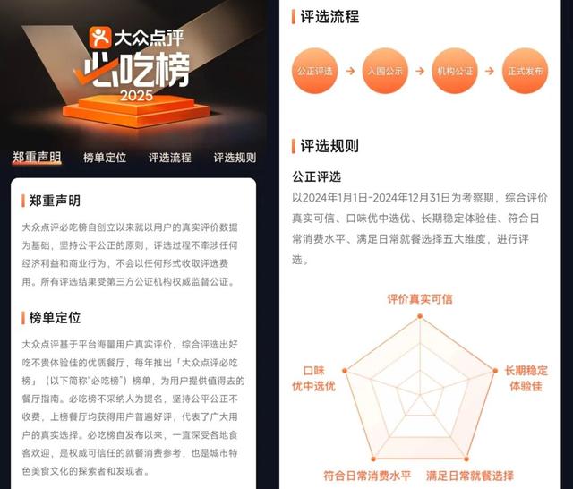 出境游干饭不踩坑！必吃榜新增15海外城，中国胃终于有专属指南