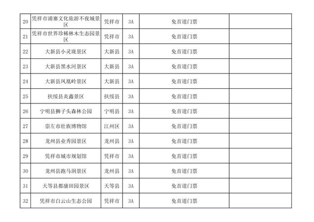 重磅福利！凭高铁票游崇左，38家景区免门票、半价