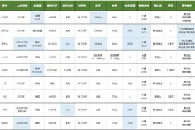 2024年4K行车记录仪哪些品牌值得推荐：兴科威、70迈、盯盯拍如何图片