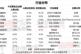 跟雷军发财了，小米大批高管杀入全球富豪榜图片