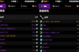 魔兽世界：国服橙锤“烂大街”，4个职业持有率出炉，奶骑已标配图片