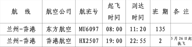 兰州新开通2条直飞航线！