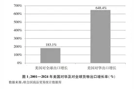 全文！《关于中美经贸关系若干问题的中方立场》白皮书图片