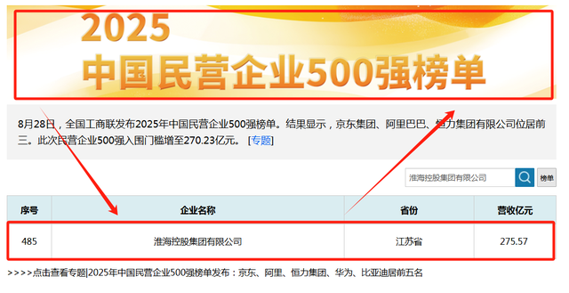 江苏徐州第三大民企：年入275.57亿！掌门人27岁任厂长	，三次创业