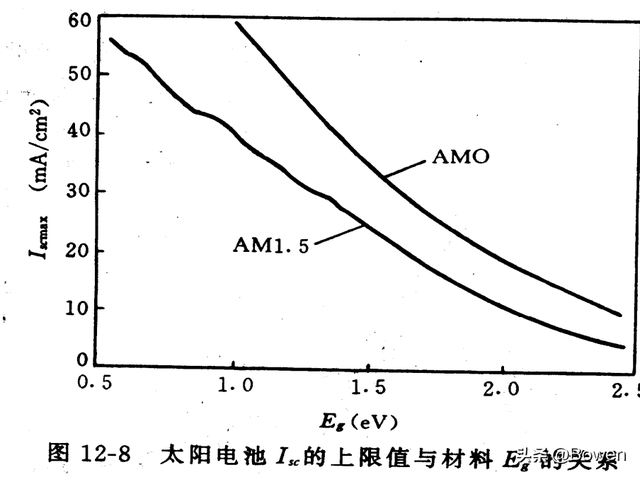 太阳能电池的基本原理