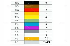 5分钟速成！色环电阻阻值识别秘籍，新手也能秒变电子大神图片