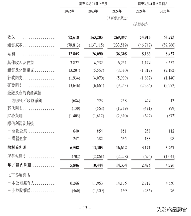 市值超1900亿港元！历经21年、递表7次的老牌车企终于实现上市梦