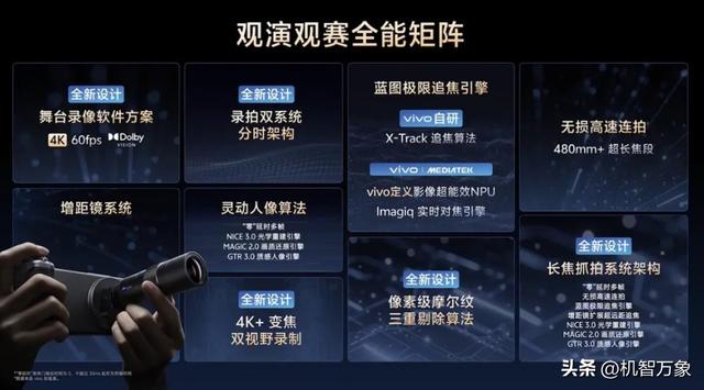 首发2亿APO长焦与索尼LYT-828，vivo X300系列首发4K 60帧电影人像