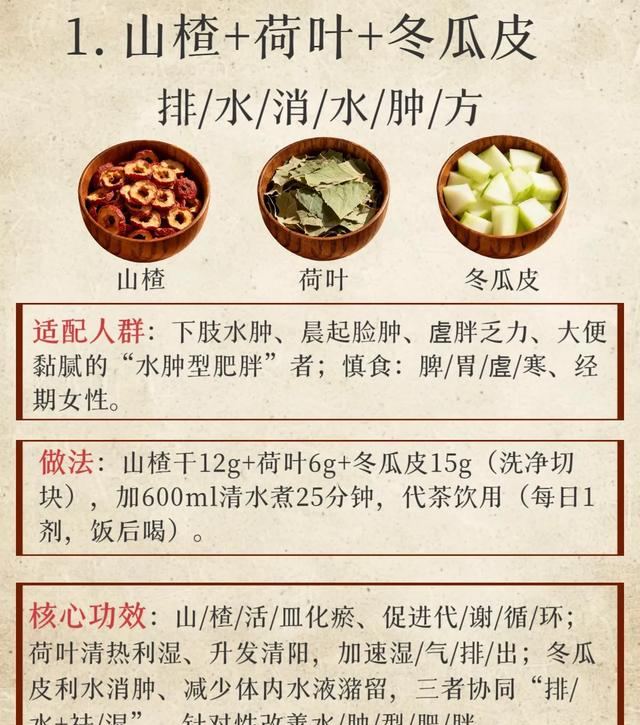 山楂搭“2宝”	，每天1杯！懒人轻松掉秤，排瘀消肿，靠它瘦了53斤