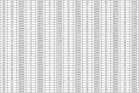 2024山东高考一分一段表出炉，快看你在省内排第几？​图片