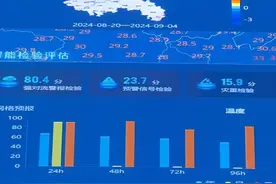重庆40℃+持续那么久 为啥九月才开展人工增雨作业？答案都在这里→图片