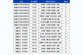 好消息！杨浦新增17处智慧道路停车场图片