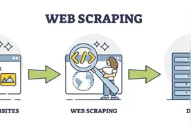 推荐这两款自动化爬虫利器，你一定要试试~图片