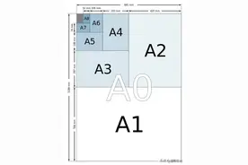 终于搞懂A4等纸张的尺寸和关系了（收藏）图片