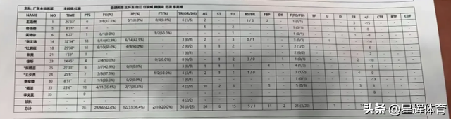 正式退役！宏远前锋任广东全运男篮助理教练 新赛季他成杜锋左右手