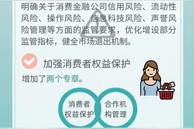 数读中国 | “0首付”购车！规范消费金融 做强消费引擎图片